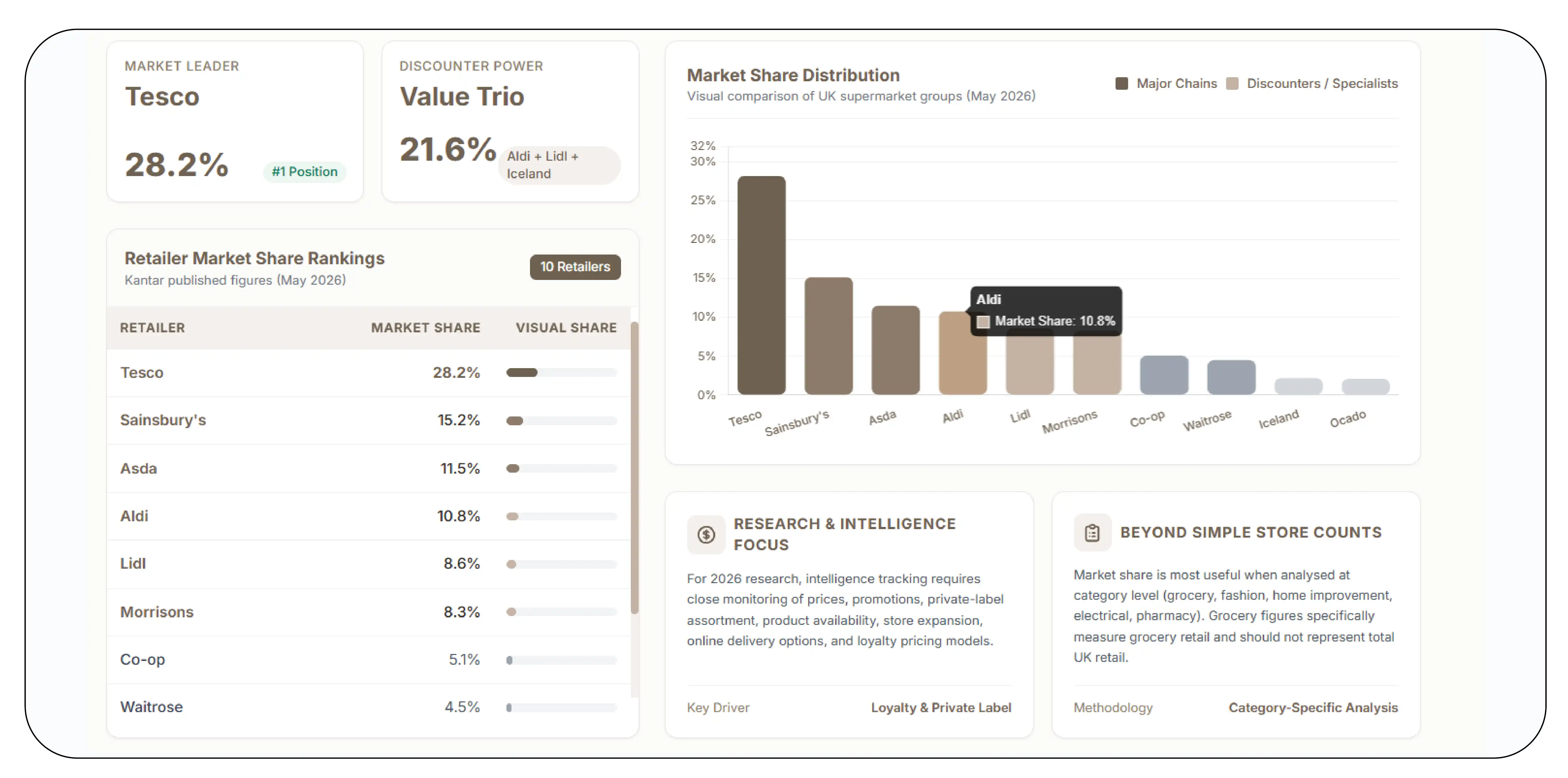 Grocery Competition and the Changing Value Equation